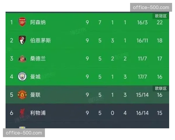 英超VAR错误次数统计 最大受益与受害者球队分布情况分析 英超VAR错误次数统计 最大受益与受害者球队分布情况分析