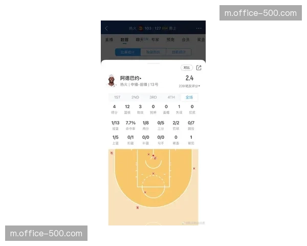 阿德巴约与希罗哈克斯合砍65分 热火进攻点分布均匀